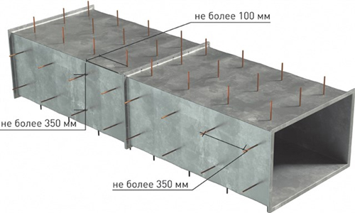 Огнезащита воздуховодов ALU1 WIRED MAT 105