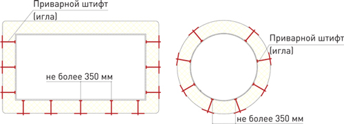 Огнезащита воздуховодов ALU1 WIRED MAT 105